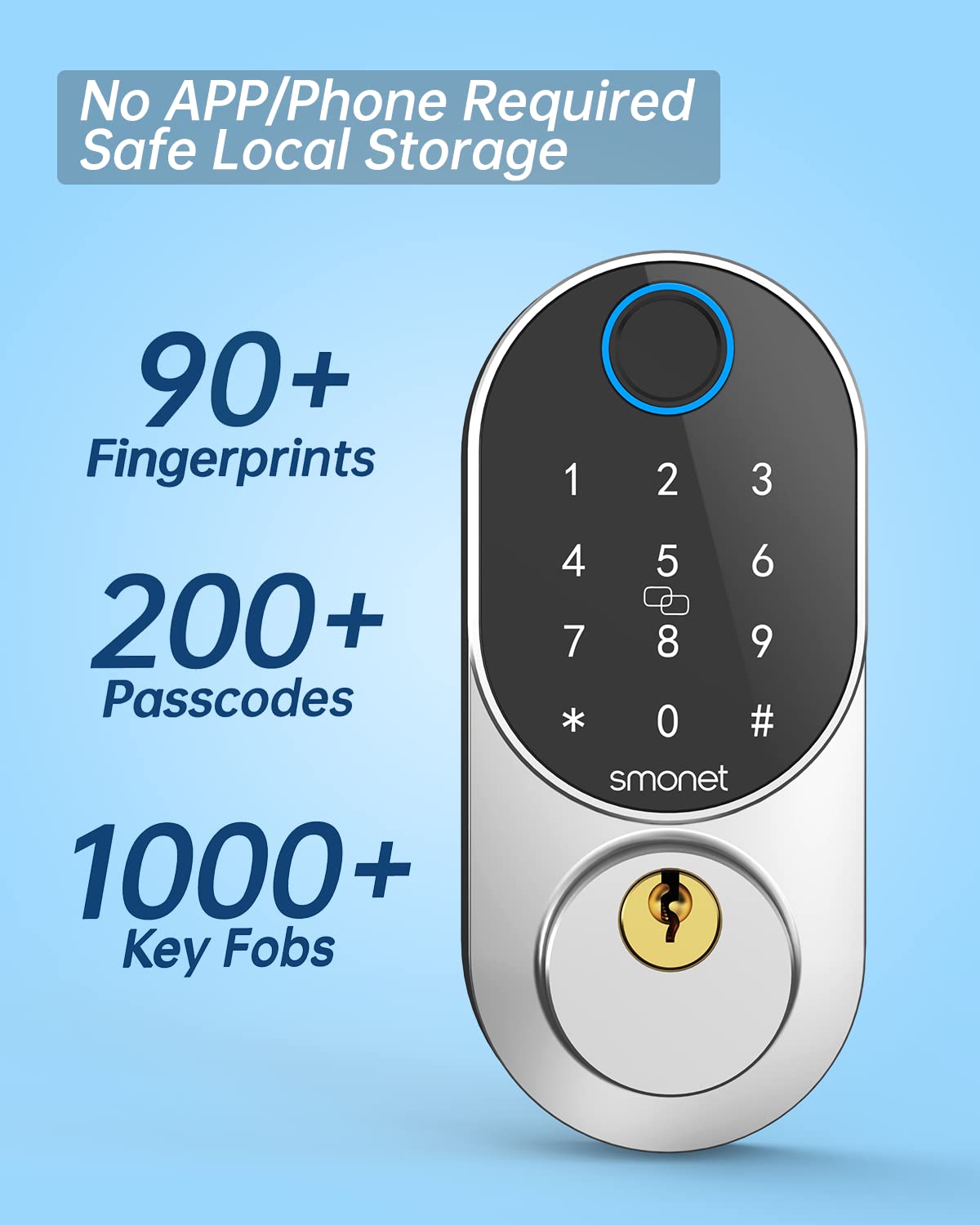 Safe smart door locks