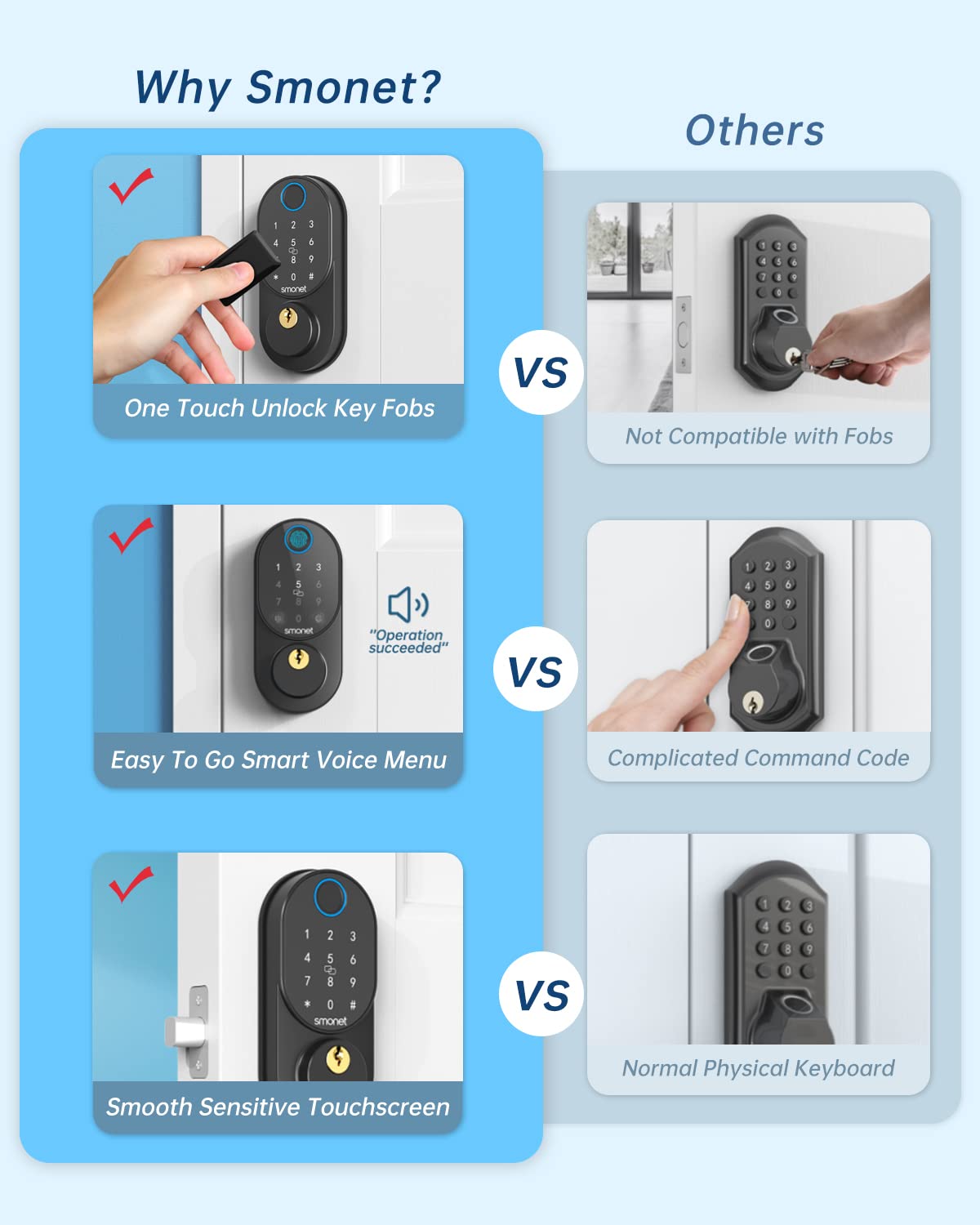 SMONET M6 Smart WiFi Door Lock – Fingerprint, Keypad & Bluetooth, Keyless Entry Deadbolt