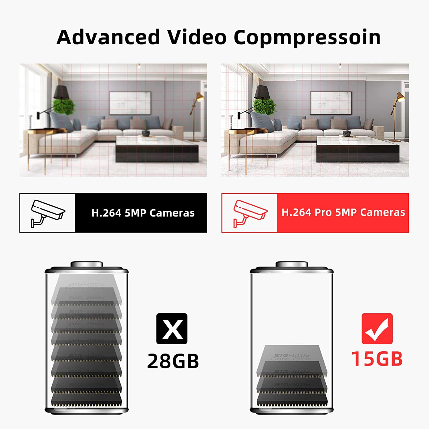 Advanced Video Copmpressoin