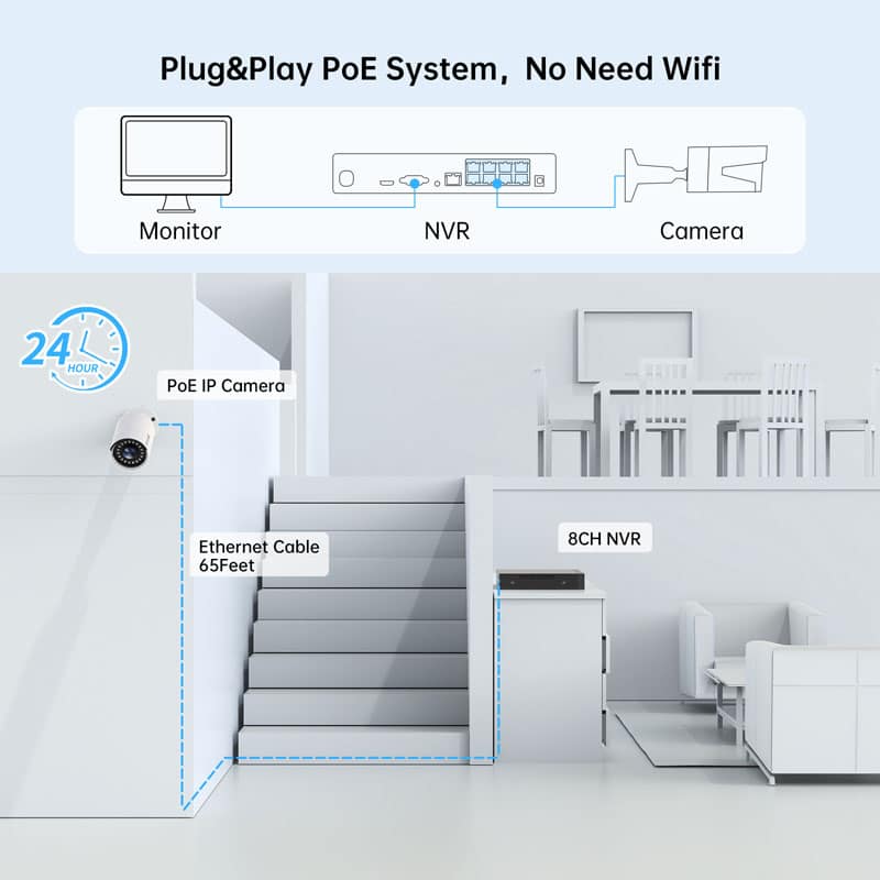 Plug&Play PoE System, No Need Wifi