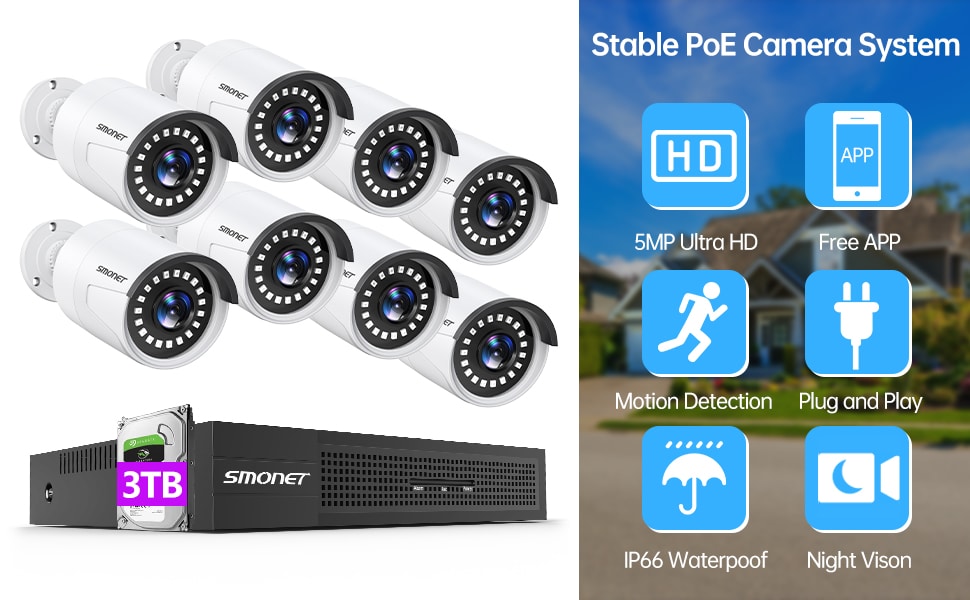 Stable PoE Camera System 3TB
