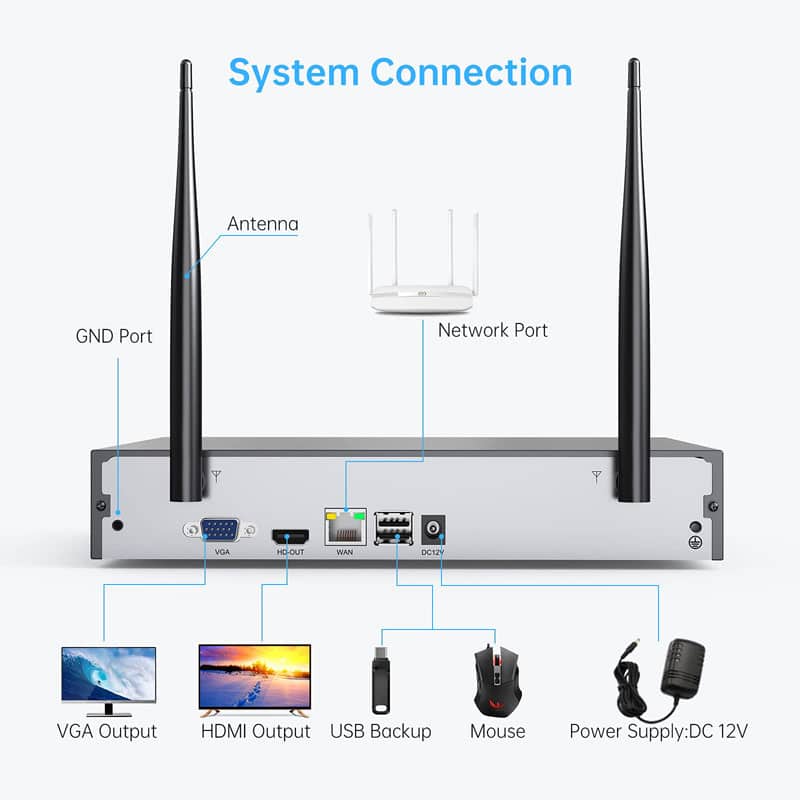 System Connection