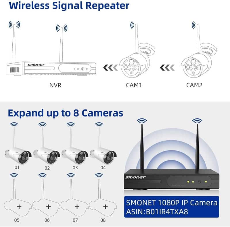Wireless Signal Repeater