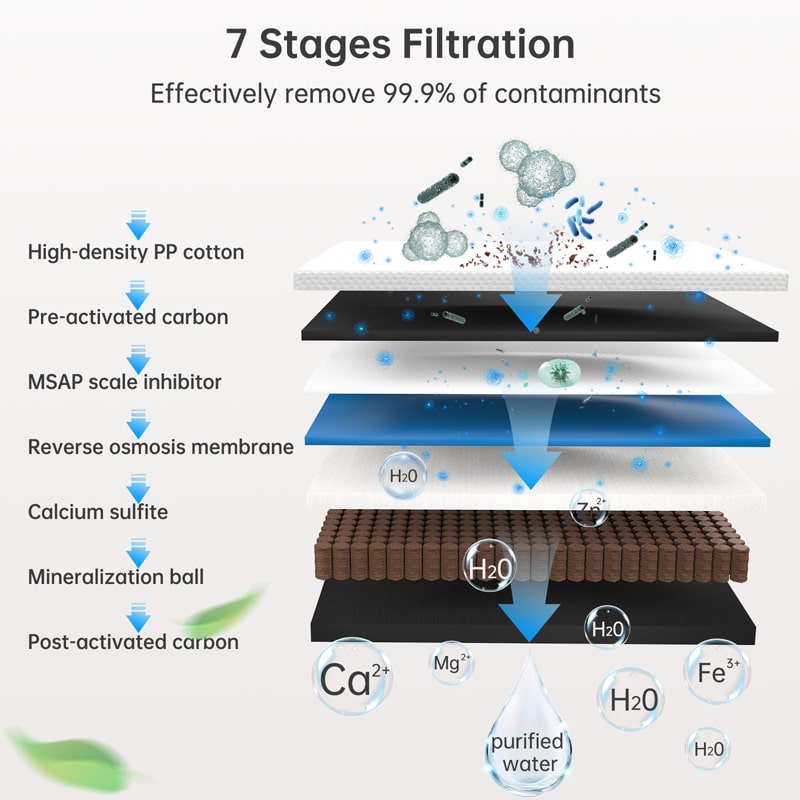 SMONET E600WA 7 stages reverse osmosis system under sink