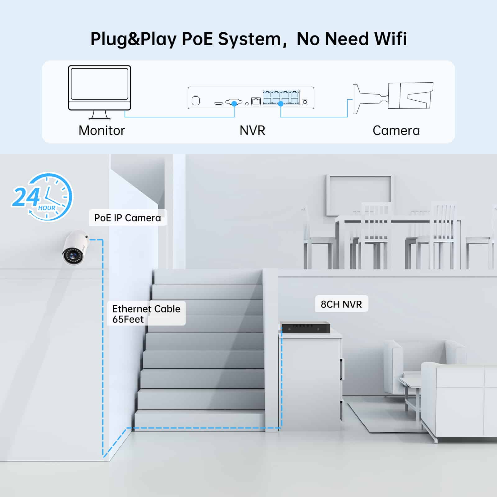 smonet-8852t PoE cameras